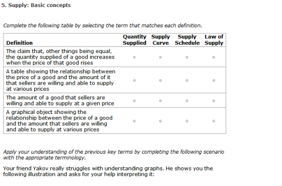 5. Supply: Basic concepts Complete the following table by selecting the term that matches each definition Quantity Supply Sup