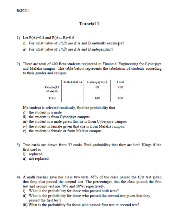 BSP2014 Tutorial]1 1) Let P(A)-0.4 and P(AuB)-0.6 i) For what value of P(B) are if A and B mutually exclusitve? ii) For what value of P(B) are if A and B independent? 2) There are total of 400 Beta students registered in Financial Engineering for Cyberjaya and Melaka campus. The table below represents the tabulation of students according to their gender and c ampus. MelakaIL) Cyberjaya(C)Total 180 60 Male(M) Total 140 400 If a student is selected randomly, find the probability that i) the student is a male ii) the student is from Cyberjaya campus iii) the student is a male given that he is from Cyberjaya campus iv) the student is female g v) the student is female or from Melaka campus iven that she is from Melak a campus 3) Two cards are drawn from 52 cards. Find probability that they are both Kings if the first card is i) replaced ii) not replaced 4) A math teacher gave her class two tests. 65% of the class passed the first test given that they also passed the second test. The percentages that the class passed the first test and second test are 70% and 50% respectively i) What is the probability for those who passed both tests? ii) What is the probability for those who passed the second test given that they passed the first test? iii) What is the probability for those who passed first test or second test?