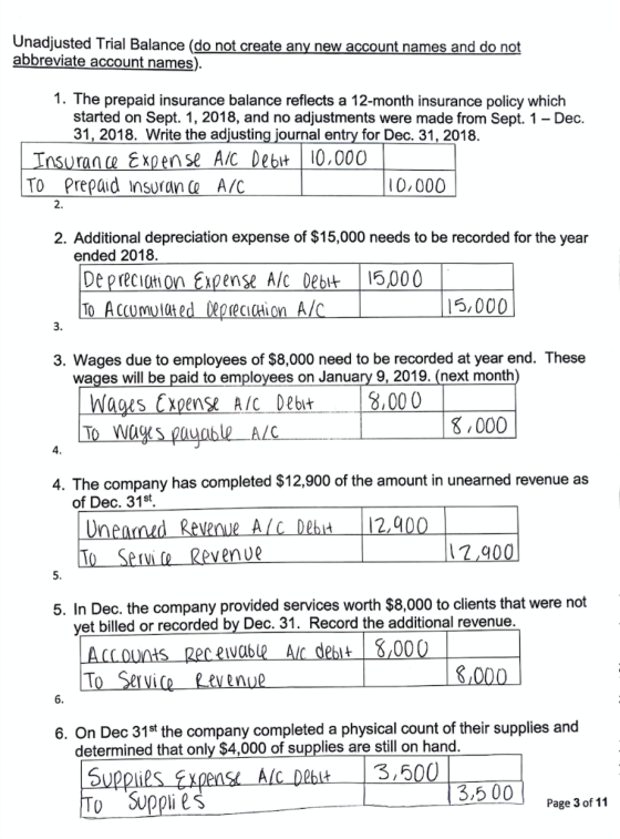 Unadjusted Trial Balance (do not create any new account names and do not abbreviate account names). 1. The prepaid insurance