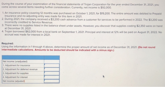 During the course of your examination of the financial statements of Trojan Corporation for the year ended December 31, 2021,