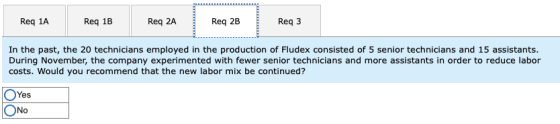 Req 1A Req 1B Req 2A Req 2B Req3 In the past, the 20 technicians employed in the production of Fludex consisted of 5 senior t