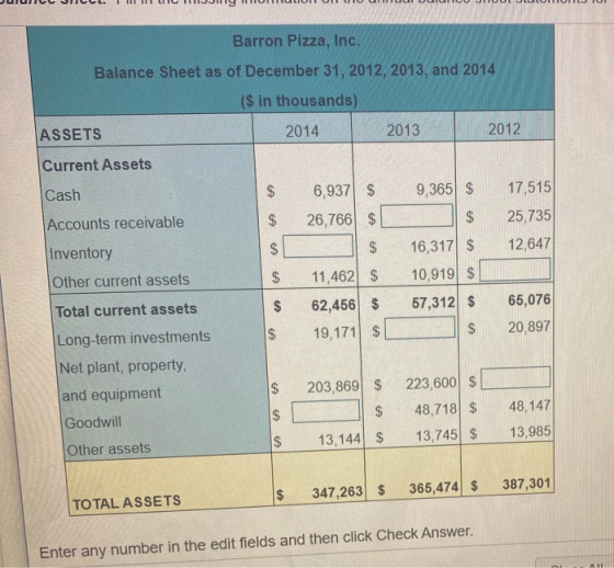 Barron Pizza, Inc. Balance Sheet as of December 31, 2012, 2013, and 2014 (s in thousands) ASSETS 2014 2013 2012 Current Asset