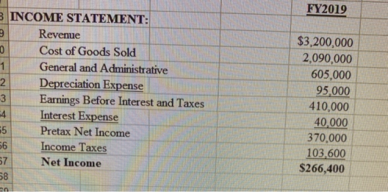 FY2019 2 INCOME STATEMENT: Revenue Cost of Goods Sold General and Administrative Depreciation Expense Earnings Before Interes