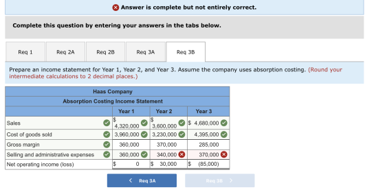 & Answer is complete but not entirely correct. Complete this question by entering your answers in the tabs below. Req 1 Req 2