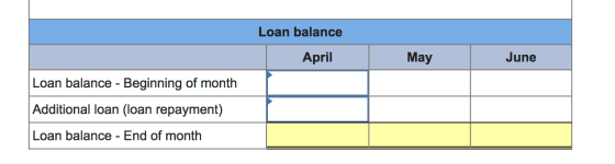 Loan balance April May June Loan balance - Beginning of month Additional loan (loan repayment) Loan balance - End of month