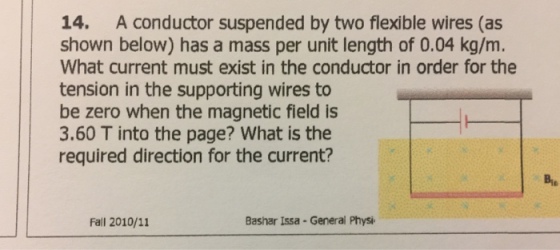 A conductor suspended by two flexible wires (as sh