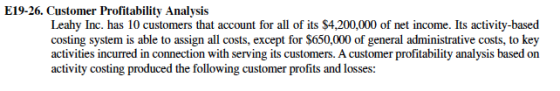 E19-26. Customer Profitability Analysis Leahy Inc. has 10 customers that account for all of its $4,200,000 of net income. Its