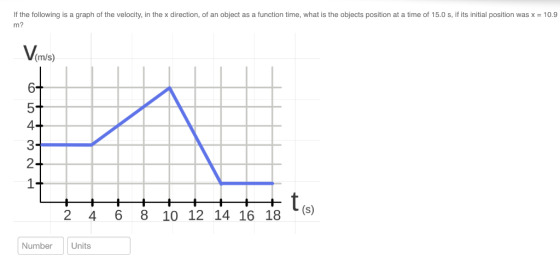 If the following is a graph of the velocity, in the x direction, of an object as a function time, what is the objects position at a time of 15.0 s, if its initial position was x = 10.9 m? (m/s) 6 5 4 3 2 1 2 4 6 8 10 12 14 16 18 Number Units