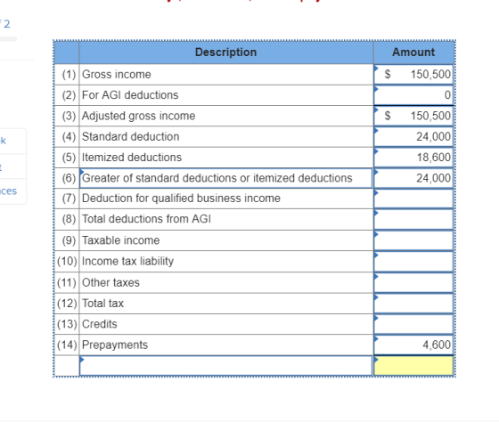 2 Description Amount 150,500 (1) Gross income (2) For AGI deductions (3) Adjusted gross income (4) Standard deduction (5) Ite