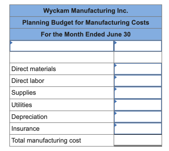 Wyckam Manufacturing Inc. Planning Budget for Manufacturing Costs For the Month Ended June 30 Direct materials Direct labor S