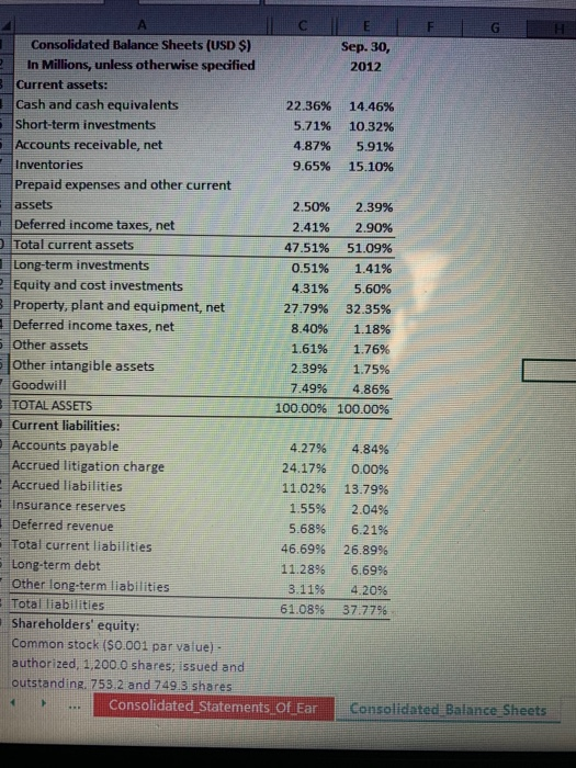 C D E F G H Consolidated Balance Sheets (USD $) Sep. 30, In Millions, unless otherwise specified 2012 Current assets: Cash an