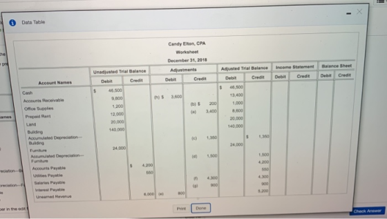 0 Data Table Candy Elton, CPA Worksheet December 31, 2018 Adjustments Debit Credit Unadjusted Trial Balance Income Statement