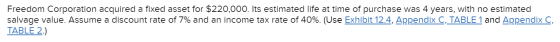 Freedom Corporation acquired a fixed asset for $220,000. Its estimated life at time of purchase was 4 years, with no estimate
