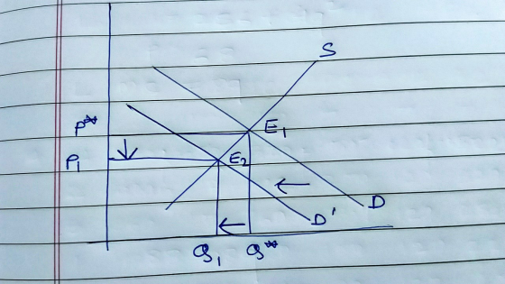 a, g*