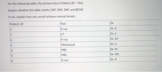 For the following table, the primary key is Patient_ID + Test. Explain whether the table satisfy 1NF, 2NF, 3NF, and BCNF. If