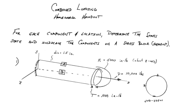 COMBINED Homework LOADING Handout FOR STATE EACH AND y COMPONENT & LOCATION, DETERmone The Stairs INDICATE THE Components ON
