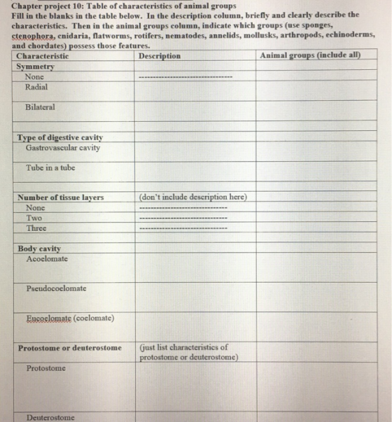 Chapter project 10: Table of characteristics of animal groups Fill in the blanks in the table below. In the description colum