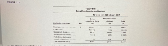 EXHIBIT 2.13 TESCO PLC Excerpt from Group Income Statement 52 weeks ended 25 February 2017 Before exceptional items Exception