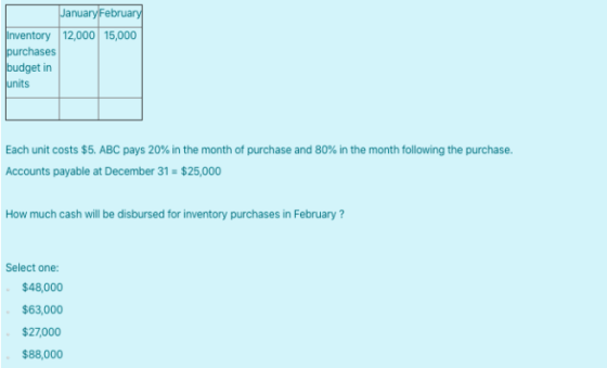 January February Inventory 12,000 15,000 purchases budget in units Each unit costs $5. ABC pays 20% in the month of purchase