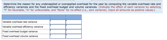 Determine the reason for any underapplied or overapplied overhead for the year by computing the variable overhead rate and ef