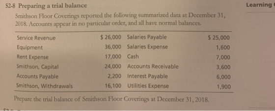 Learning S2-8 Preparing a trial balance Smithson Floor Coverings reported the following summarized data at December 31, 2018.