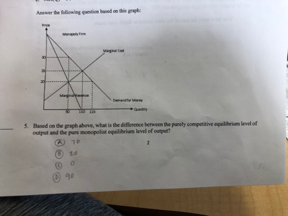 Answer the following question based on this graph: Price Manopoly Firm Marginal Cost evenue Demand for Money Quantity Based on the graph above, what is the difference between the purely competitive equilibrium level of output and the pure monopolist equilibrium level of output? 5. A 70 0
