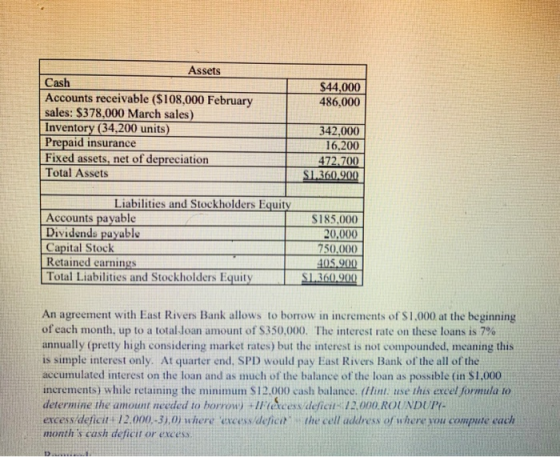 $44,000 486,000 Assets Cash Accounts receivable ($108,000 February sales: $378,000 March sales) Inventory (34,200 units) Prep