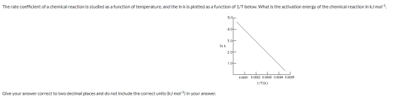 The rate coefficient of a chemical reaction is studied as a function of temperature, and the In kis plotted as a function of