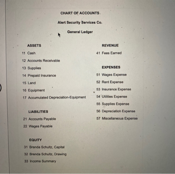 CHART OF ACCOUNTS Alert Security Services Co. General Ledger ASSETS REVENUE 11 Cash 41 Fees Earned 12 Accounts Receivable 13