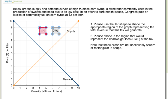 Below are the supply and demand curves of high fru