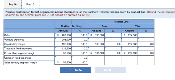 Req 1A Req 1B Prepare contribution format segmented income statements for the Northern Territory broken down by product line.