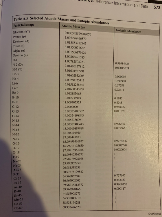 LIQUI A Reference Information and Data 573 lected Atomic Masses and Isotopic Abundances Atomic Mass (u) Isotopic Abundance 0.