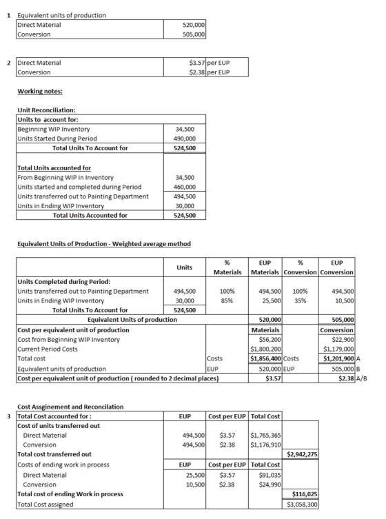 1 Equivalent units of production Direct Material Conversion 520,000 505,000 2 Direct Material Conversion $3.57 per EUP $2.38