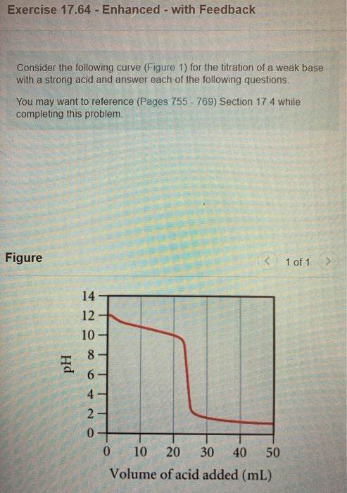 Exercise 17.64 - Enhanced - with Feedback Consider the following curve (Figure 1) for the titration of a weak base with a str
