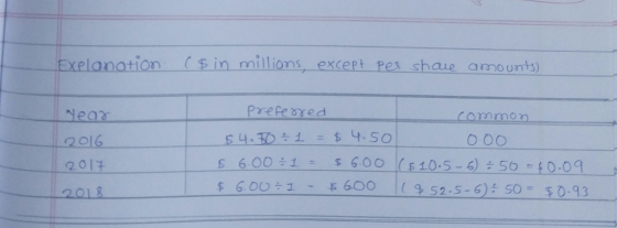 xelanation (sin millions, except pes shaue amounty Prefeared ear 2016 2017 carmm00 o oO $ 6,00 ÷1 - E 600 |(352.5-6), so- so-93