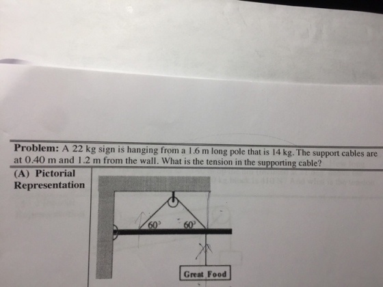 Problem: A 22 kg sign is hanging from a l .6 m long pole that is 14 kg. The support cables are at 0.40 m and 1.2 m from the wall. What is the tension in the supporting cable? (A) Pictorial Representation 605 60 Great Food