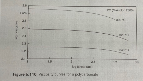 2.8 PC (Makrolon 2800) Pats 2.6 300 °C 2.5 log (viscosity) 2.4 320 °C 2.3 - 2.2 340 °C 2.1 1 1.5 2.5 1/s 3.5 log (shear rate)