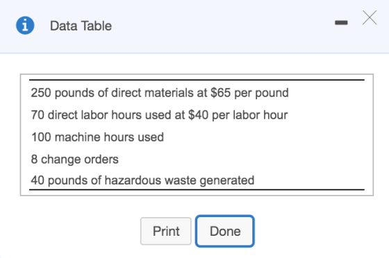 i Data Table 250 pounds of direct materials at $65 per pound 70 direct labor hours used at $40 per labor hour 100 machine hou