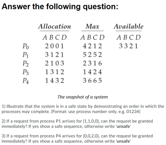 Answer the following question: Allocation Available A B C D 3 3 2 1 Ро P1 A B C D 2001 3121 2103 1312 1 432 Max ABCD 4212 525