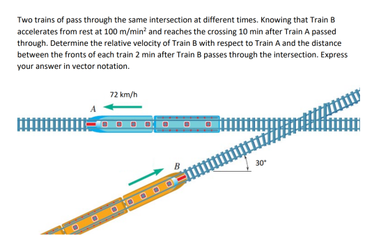Two trains of pass through the same intersection at different times. Knowing that Train B accelerates from rest at 100 m/min2