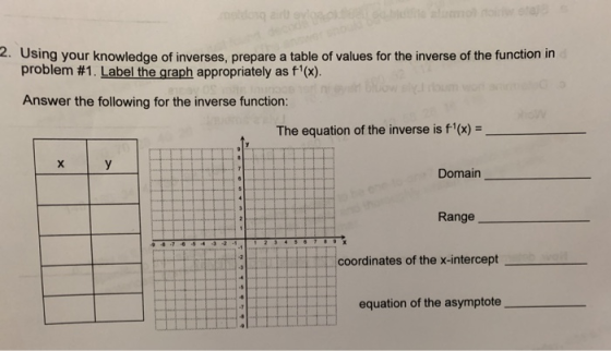 2. Using your knowledge of inverses, prepare a table of values for the inverse of the function in problem #1. Label the graph