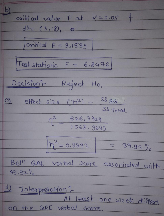 b) critical value Fat dtz (3,18), P=0.05 4 antical F = 3,1599 Tes Test statistic F = 6,8476 Decisions Reject Ho, effect size
