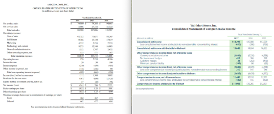 AMAZON.COM, INC. CONSOLIDATED STATEMENTS OF OPERATIONS (in millions, except per share data) 2016 Year Ended December 31, 2014
