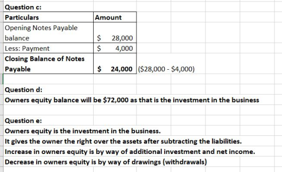 Amount Question c: Particulars Opening Notes Payable balance Less: Payment Closing Balance of Notes Payable $ $ 28,000 4,000