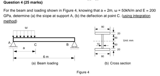 Question 4 (25 marks) For the beam and loading shown in Figure 4, knowing that a GPa, determine (a) the slope at support A, (