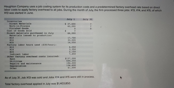 Haughton Company uses a job costing system for its production costs and a predetermined factory overhead rate based on direct