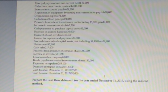 Principal payments on non-current debis 50,000 Collections an accounts receivable287,500 Increase in accounts payable24,300 A