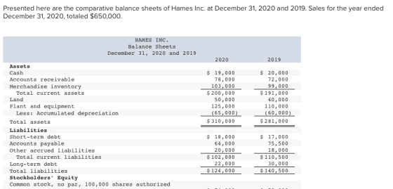 Presented here are the comparative balance sheets of Hames Inc. at December 31, 2020 and 2019. Sales for the year ended Decem