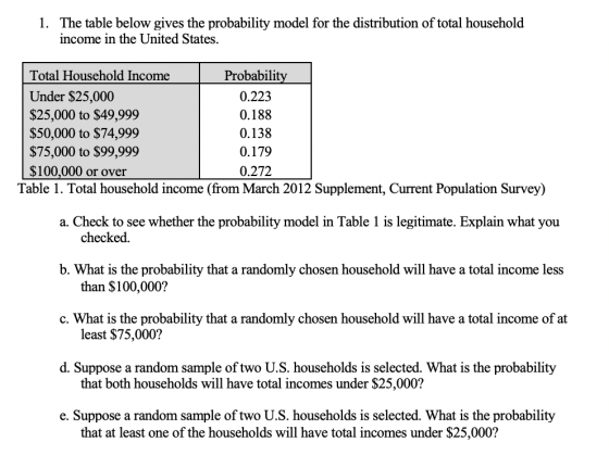 1. The table below gives the probability model for the distribution of total household income in the United States. Total Household Income Under $25,000 $25,000 to $49,999 $50,000 to $74,999 $75,000 to $99,999 S100,000 or over Probabilit 0.223 0.188 0.138 0.179 0.272 Table 1. Total household income (from March 2012 Supplement, Current Population Survey) a. Check to see whether the probability model in Table 1 is legitimate. Explain what you checked b. What is the probability that a randomly chosen household will have a total income less than $100,000? c. What is the probability that a randomly chosen household will have a total income of at least $75,000? d. Suppose a random sample of two U.S. households is selected. What is the probability that both households will have total incomes under $25,000? e. Suppose a random sample of two U.S. households is selected. What is the probability that at least one of the households will have total incomes under $25,000?