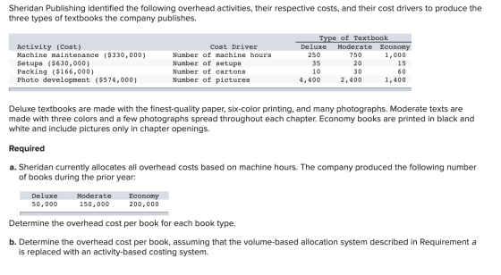 Sheridan Publishing identified the following overhead activities, their respective costs, and their cost drivers to produce t